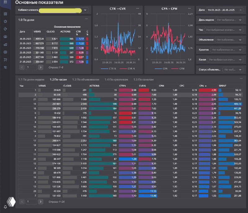 Лучшие часы в Телеграм Эдс