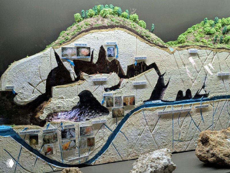 Панно-иллюстрация и макет пещерной системы в экспозиции музея Шульган‑Таш: карта, фотографии и миниатюры, поясняющие расположение залов и рисунков.