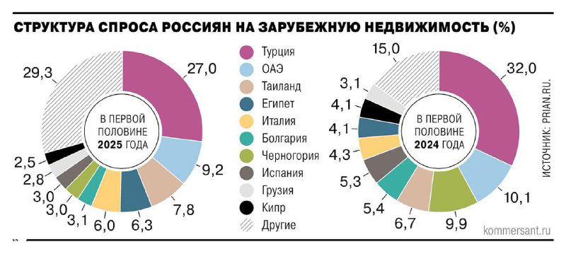 Как россияне теряют деньги на дубайской недвижимости