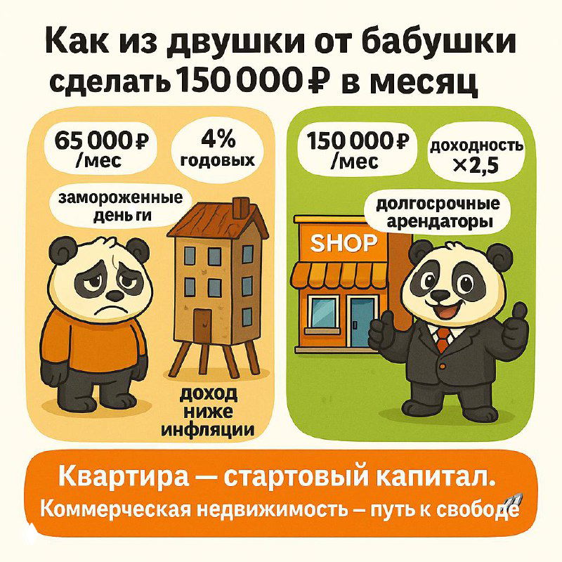 Как из двушки от бабушки сделать доход 150 000₽ в месяц
