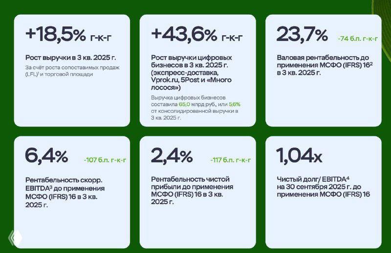 Как развивается X5 — лидер продуктового ритейла