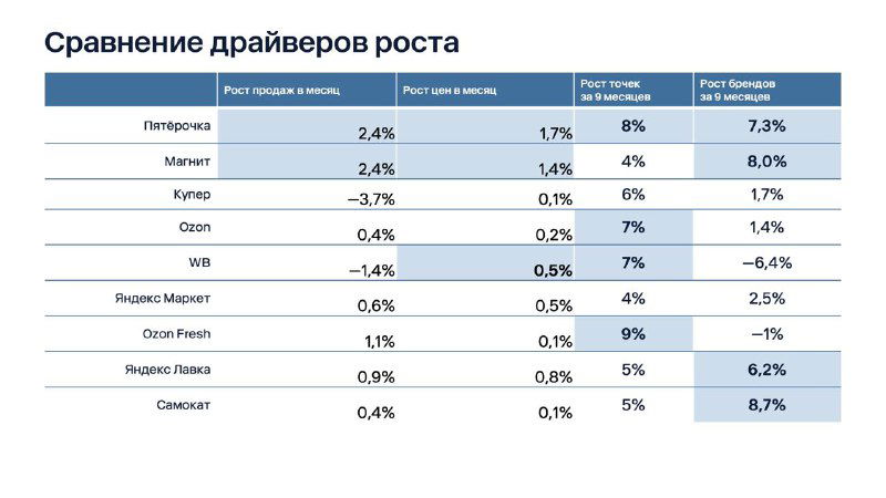 Как растёт e-grocery и значение для коммерческой недвижимости