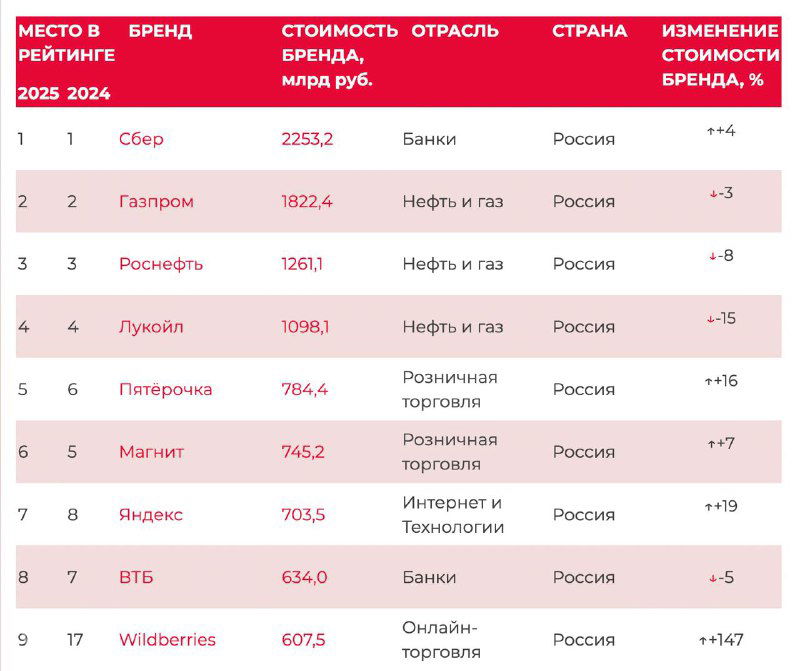 Как инвестору «прикоснуться» к сильным брендам страны