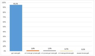 Как депозиты могут разогреть рынок недвижимости?
