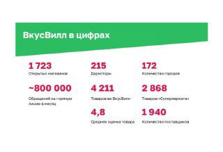 Что стоит за фасадом готового арендного бизнеса