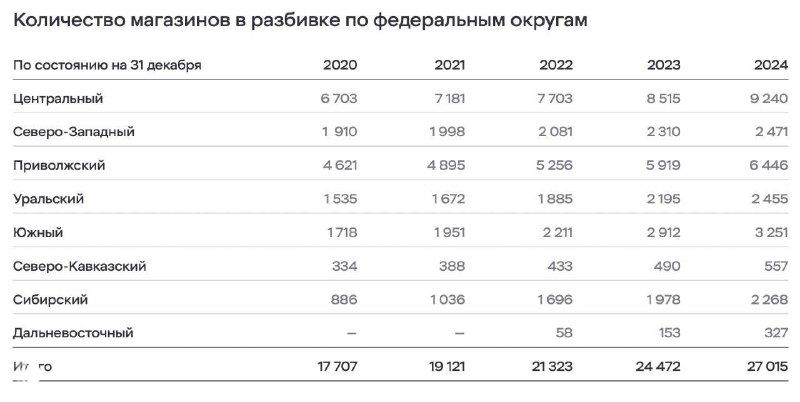 Расти вместе с теми, кто уже растёт