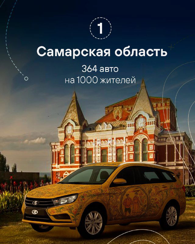Украшенная ярким орнаментом машина на фоне исторического здания — визуал для Самарской области, 1 место, 364 авто на 1000 жителей.