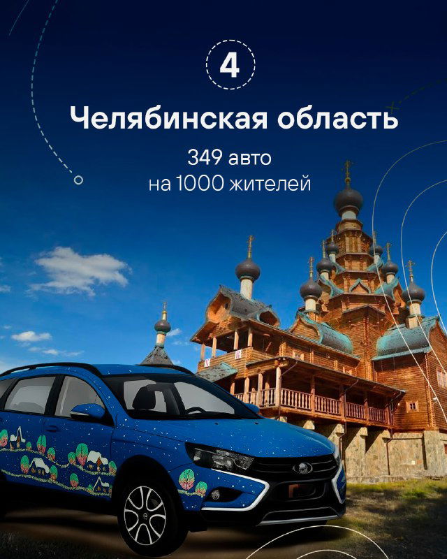 Синяя машина на фоне деревянного храма и неба — кадр для Челябинской области, 4 место, 349 авто на 1000 жителей.