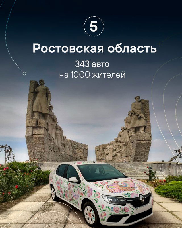 Украшенный автомобиль на фоне монумента и зелёных насаждений — визуал Ростовской области, 5 место, 343 автомобиля на 1000 жителей.