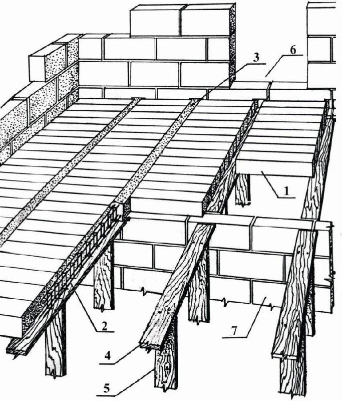 История перекрытий МАРКО: от прошлого к будущему