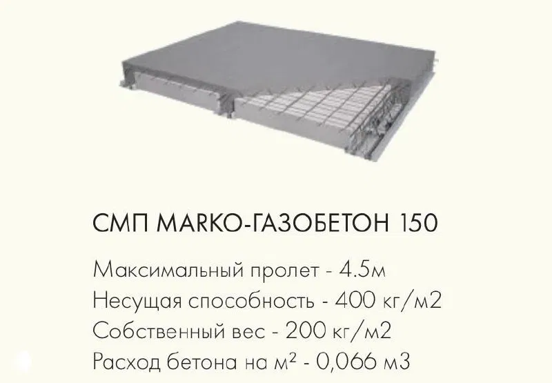 Выбор правильных перекрытий