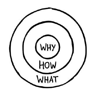 Как работает правильная самопрезентация
