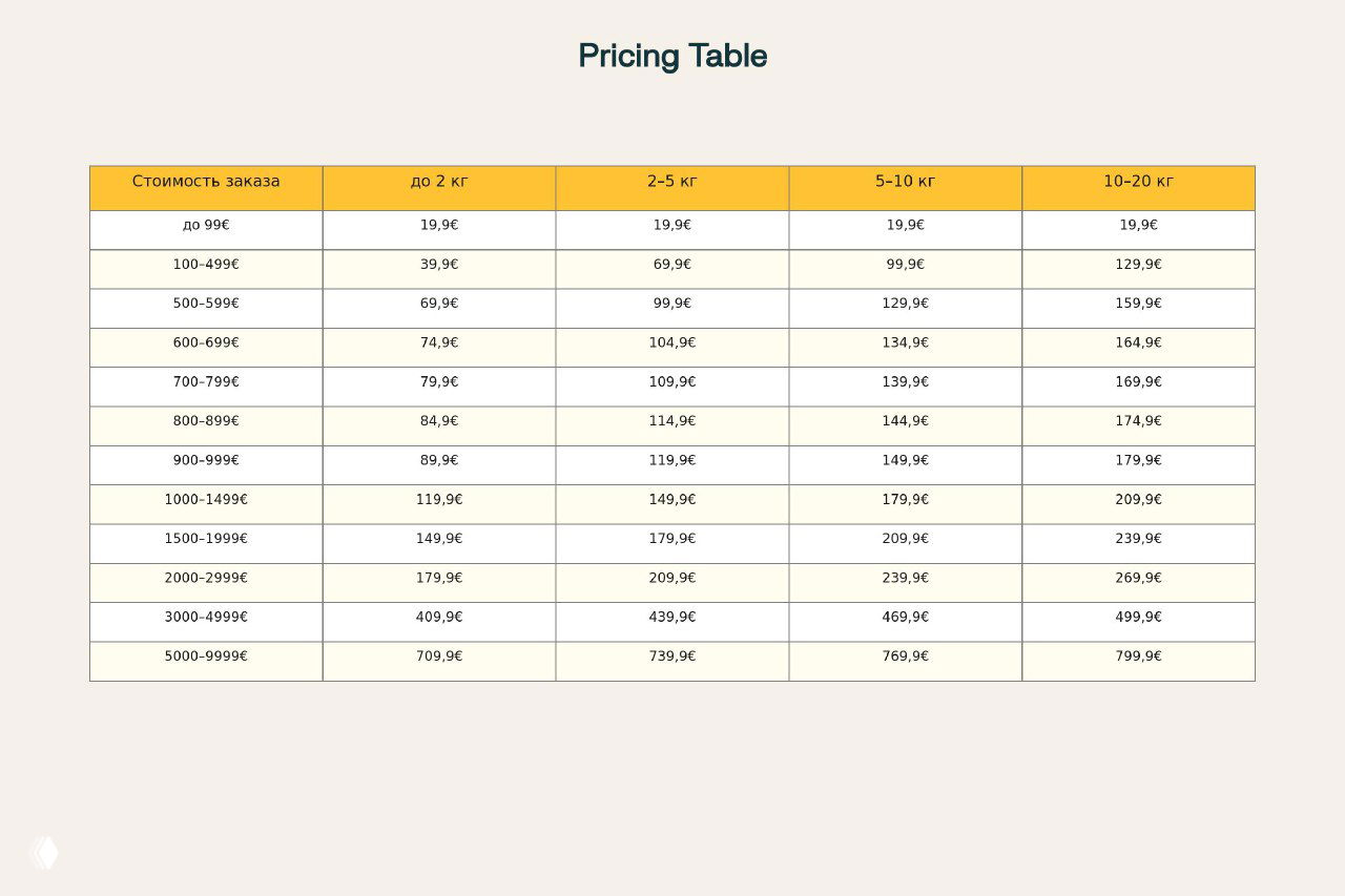 Стоимость услуг