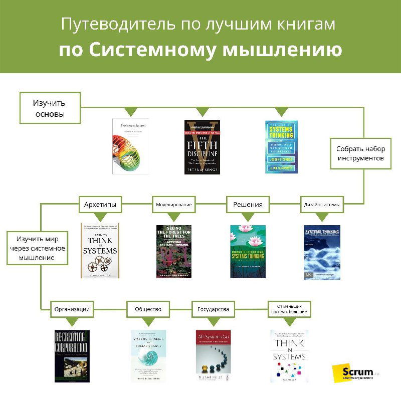 Подборка книг по системному мышлению