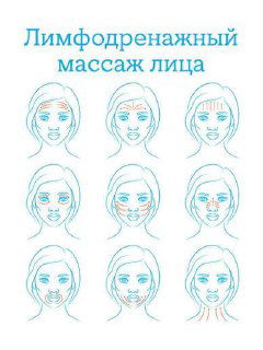 Утренний отек лица: что делать?