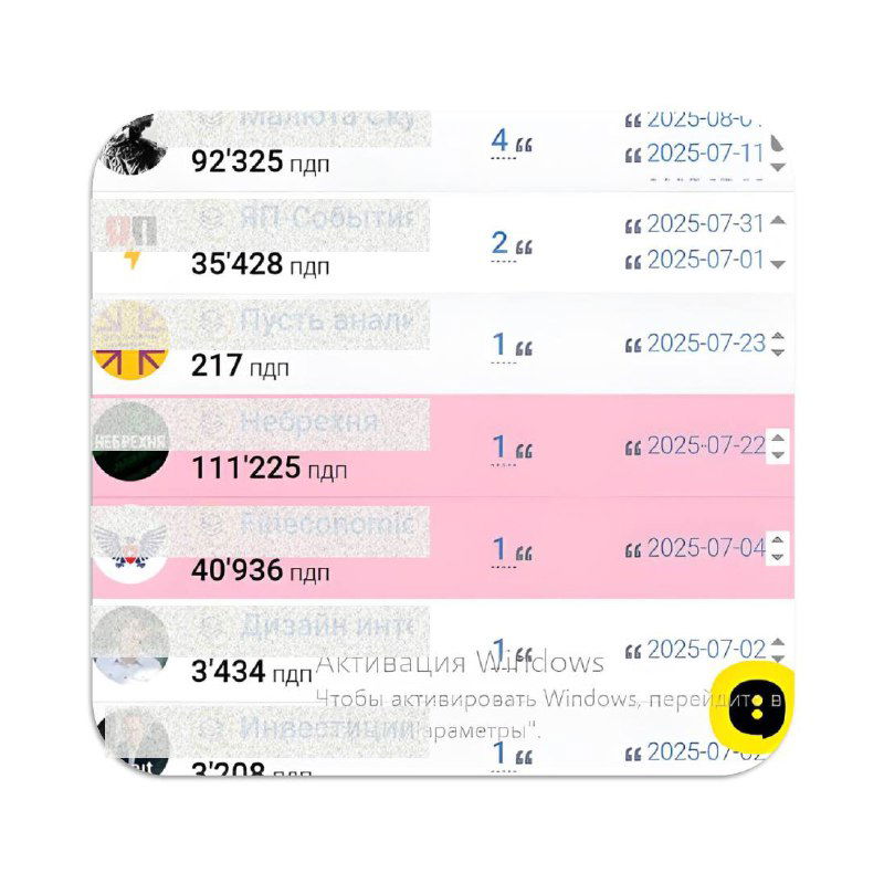 Ещё один фрагмент отчёта аналитики: каналы и численные метрики активности, демонстрирующие подозрительные или ботоводные показатели.