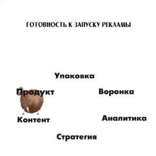 Схема готовности к рекламе: надписи «Продукт», «Упаковка», «Воронка», «Контент», «Аналитика», «Стратегия» на белом фоне