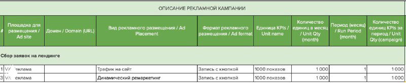 Скриншот детализированной таблицы с расчётами эффективности, тестами и ретаргетингом в медиаплане рекламной кампании.