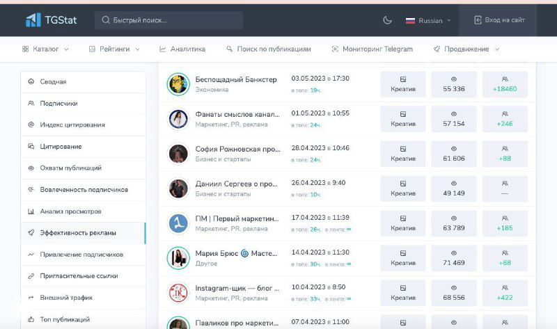 Лайфхак: как посмотреть приход от рекламы