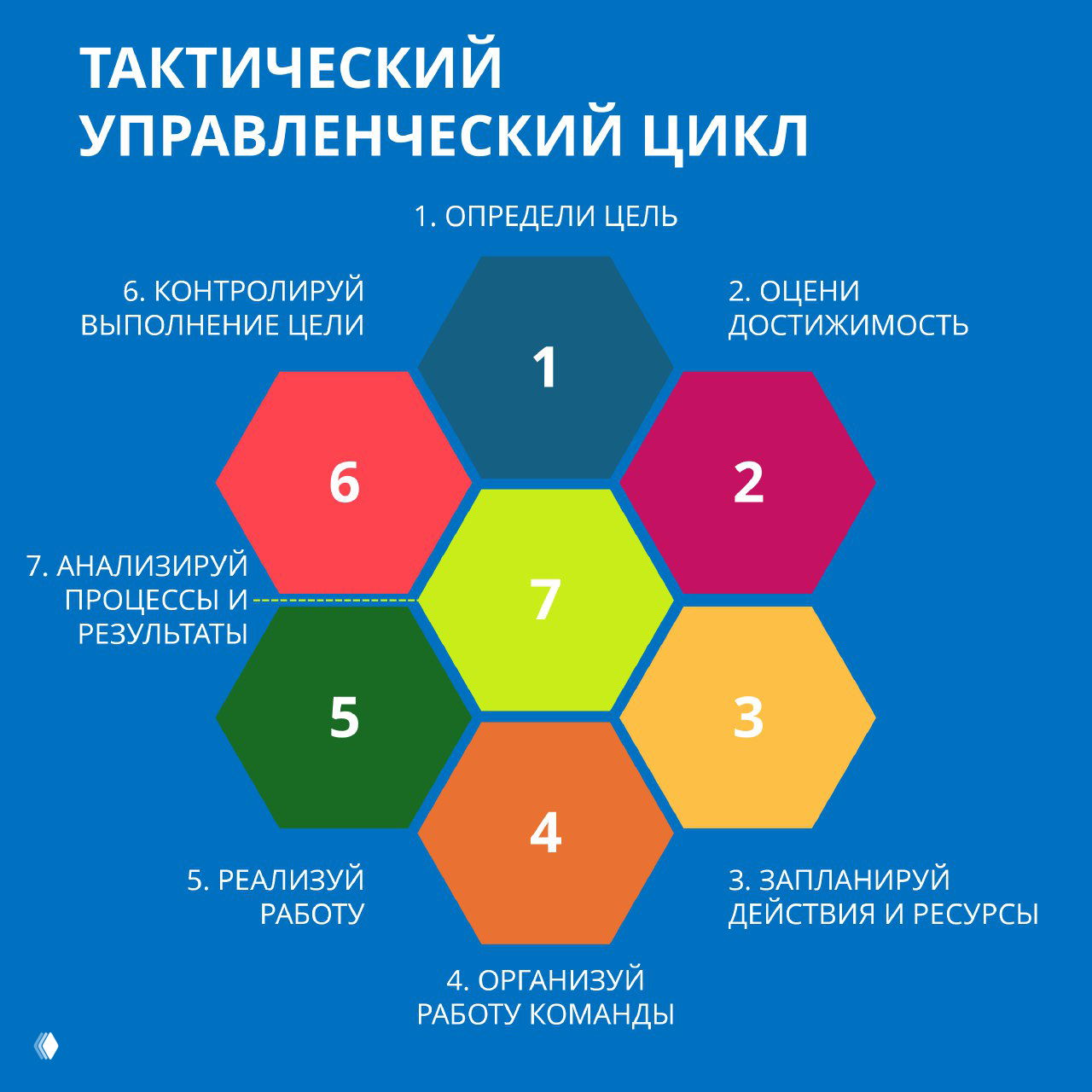 Почему сотрудники косячат при постановке задач