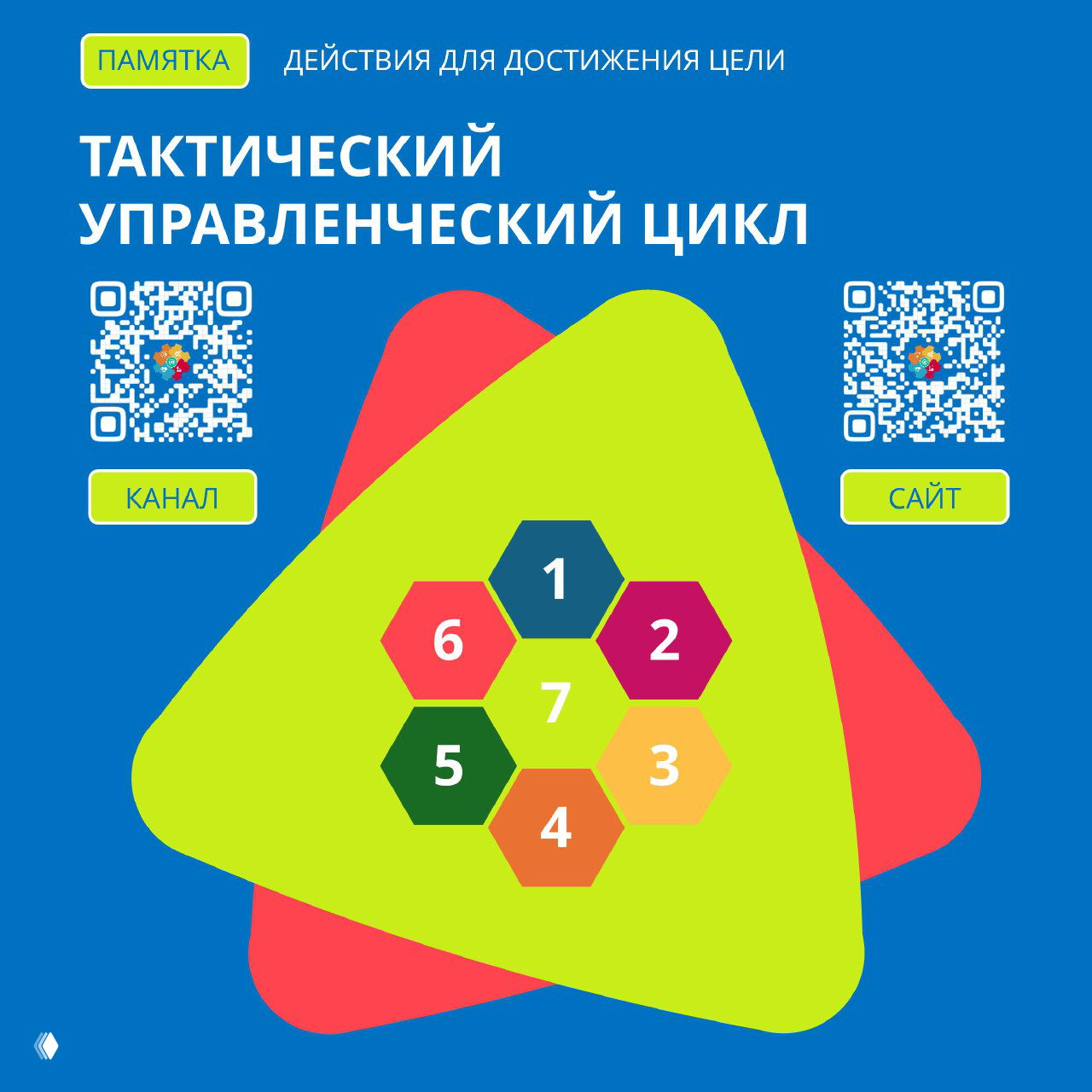 Почему сотрудники «косячат» при выполнении задач