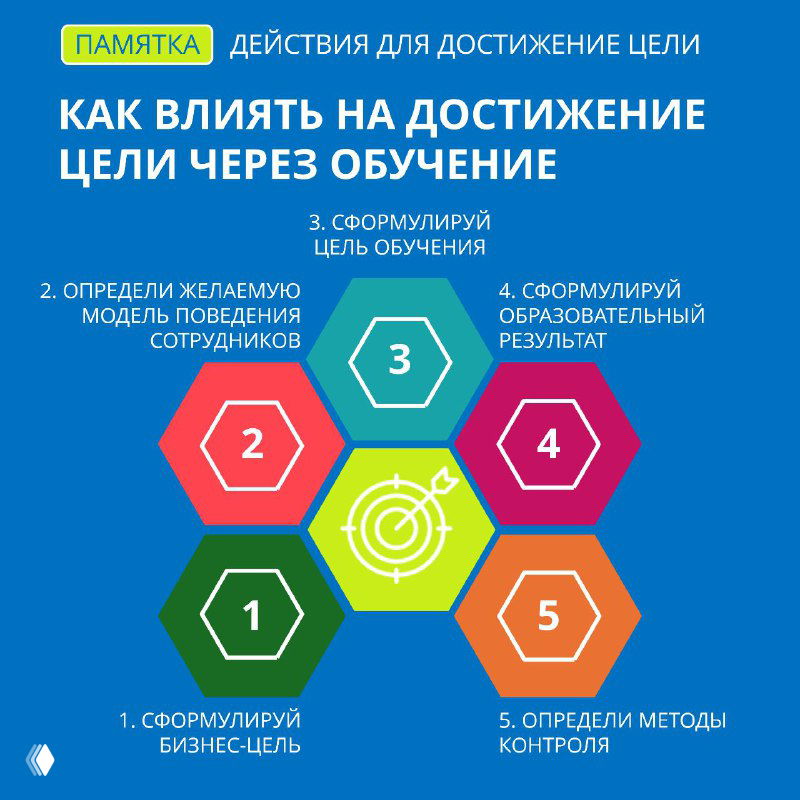 Почему после обучения нет роста продаж (и как это исправить)