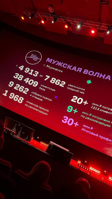 Крупный слайд с набором цифровых показателей и метрик проекта: транзакции, пользователи и другие ключевые цифры для отчёта 2024 года.