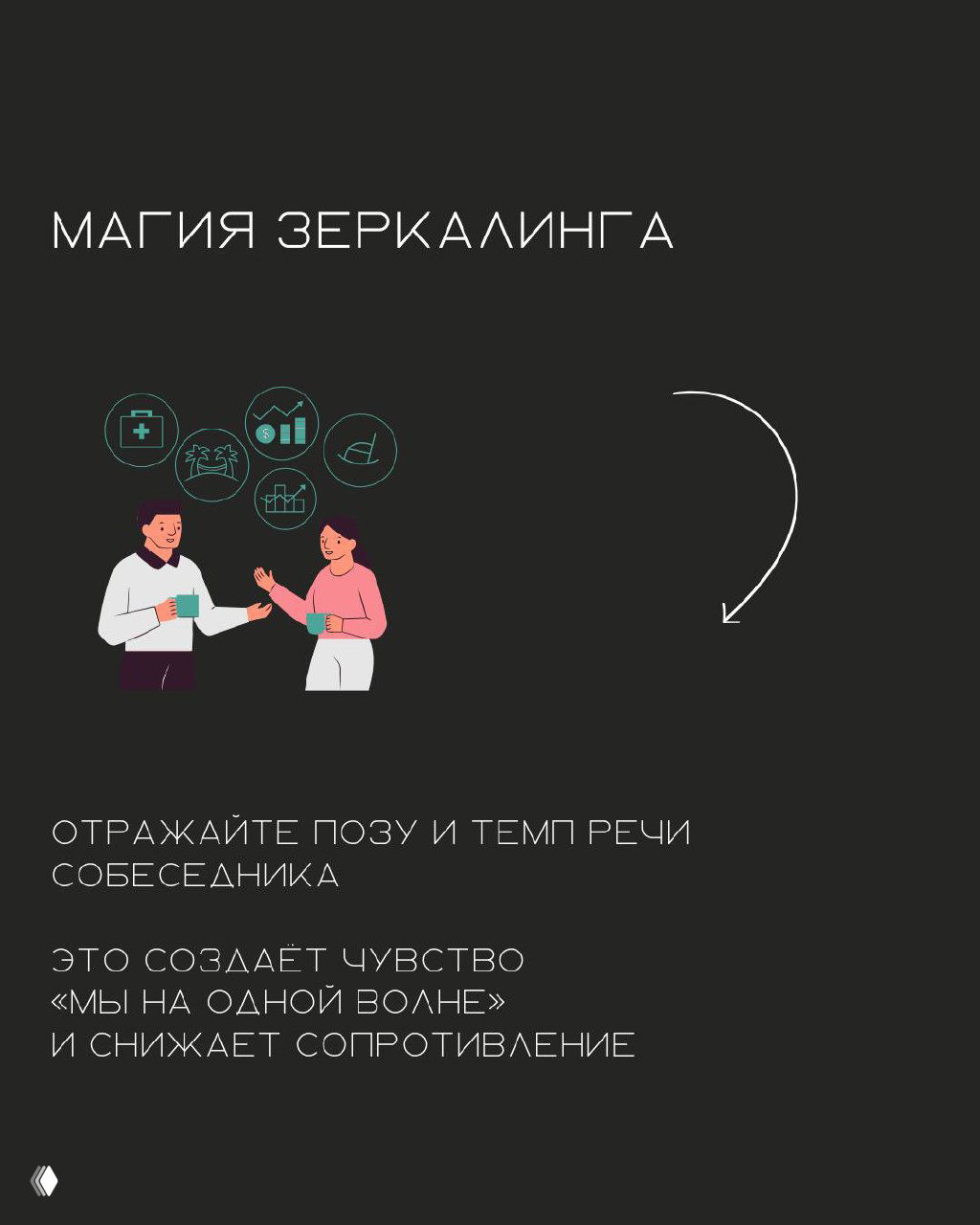Слайд «Магия зеркалинга» с иллюстрацией двух собеседников: отражайте позу и темп речи партнёра для создания чувства «мы на одной волне».