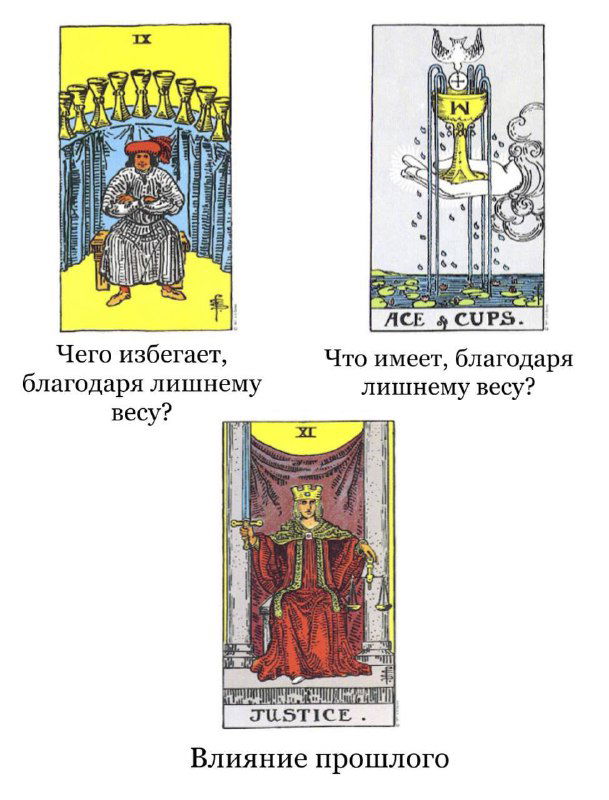 Разбор расклада клиента «причины лишнего веса»