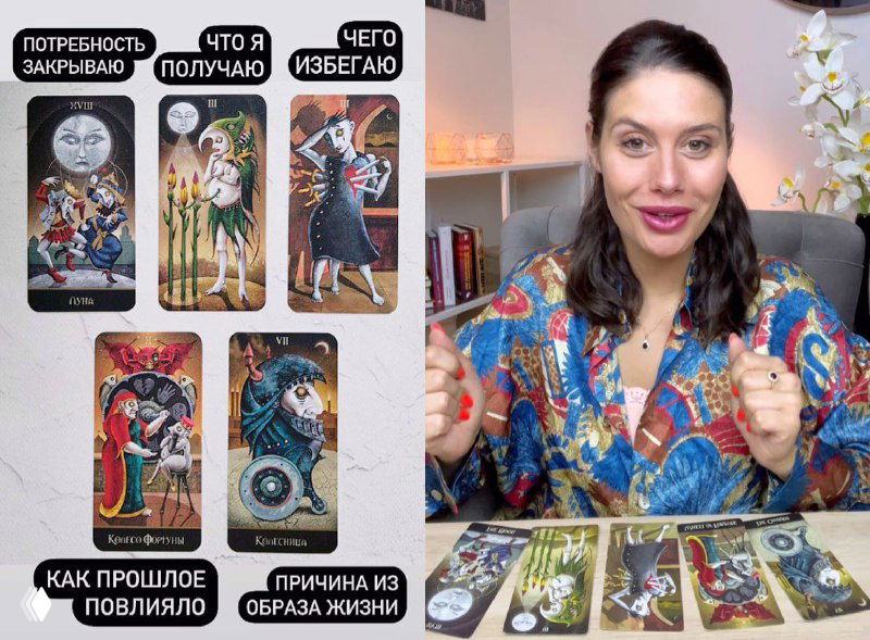 Разбор расклада на причины лишнего веса