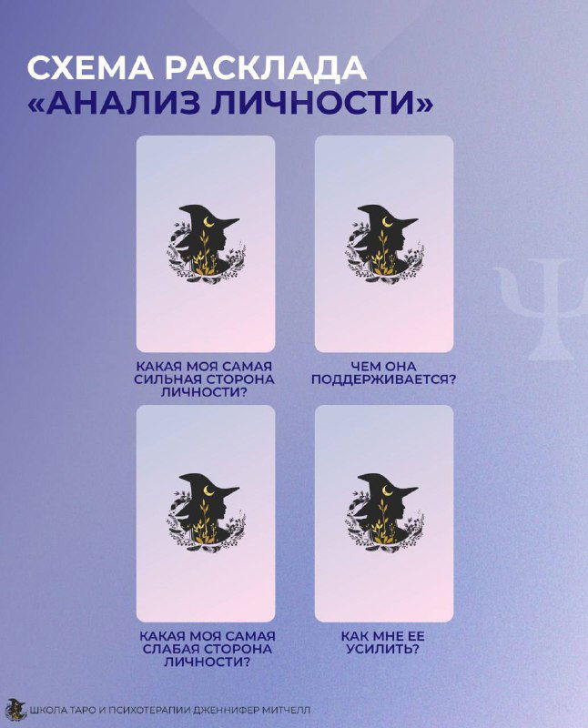 Схема моего расклада на самоанализ