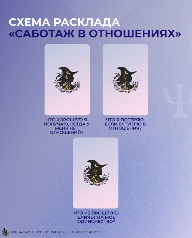 Саботаж в отношениях