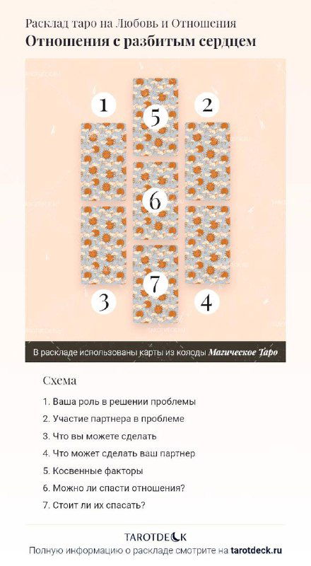 Схемы раскладов