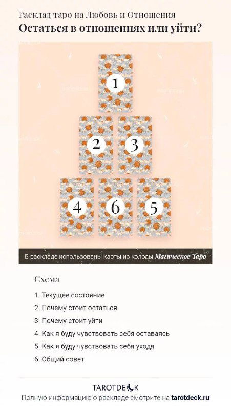 Схема расклада Таро в виде пирамиды: треугольная структура с пронумерованными картами и списком шагов-объяснений под изображением.