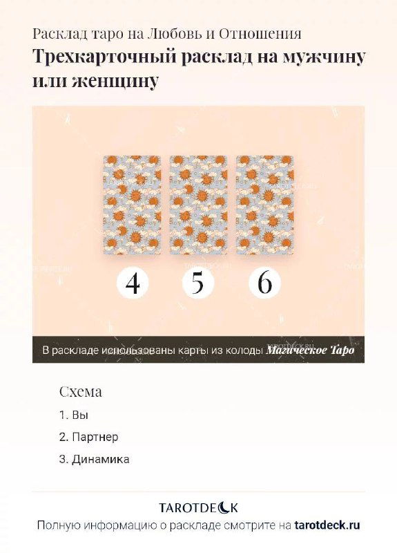 Трёхкарточный расклад Таро: три карты в ряд пронумерованы и подписаны, подписи указывают на роли «Всё / Партнёр / Динамика» для вопросов о мужчине или женщине.