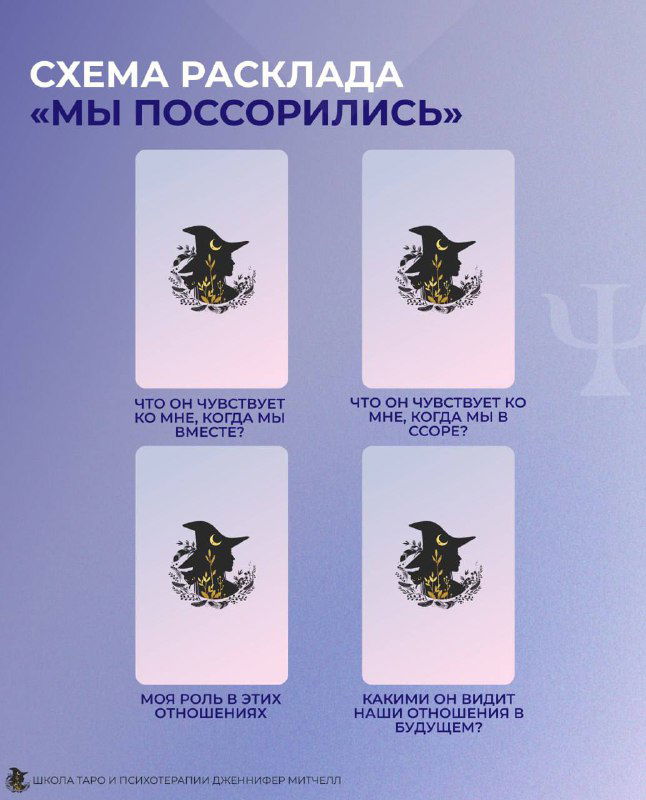 Схема №1. Проблемные отношения.