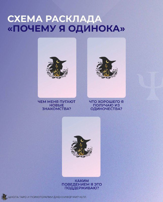 Схема №2. Одиночество.