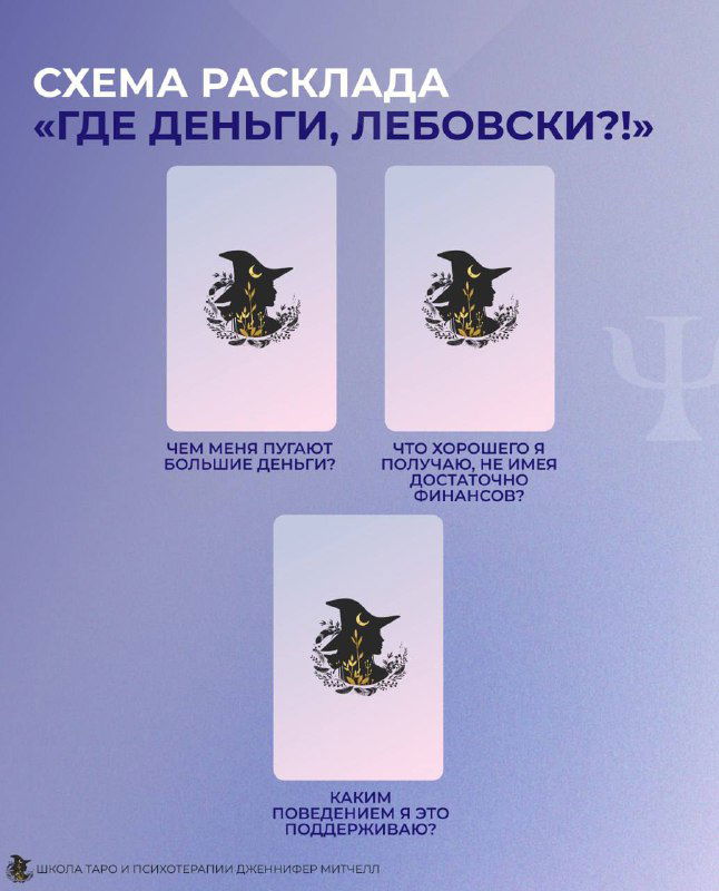 Схема №3. Где деньги?