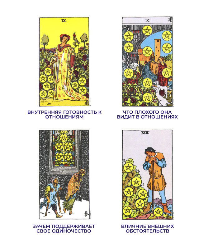 Почему не получается найти отношения? 💔