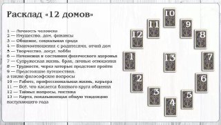 Разбор схемы «12 Домов»