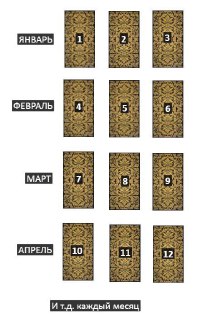 Расклад на 12 месяцев