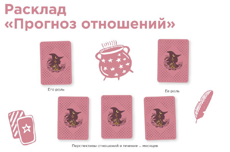 Роль в раскладе «его/её роль в отношениях»