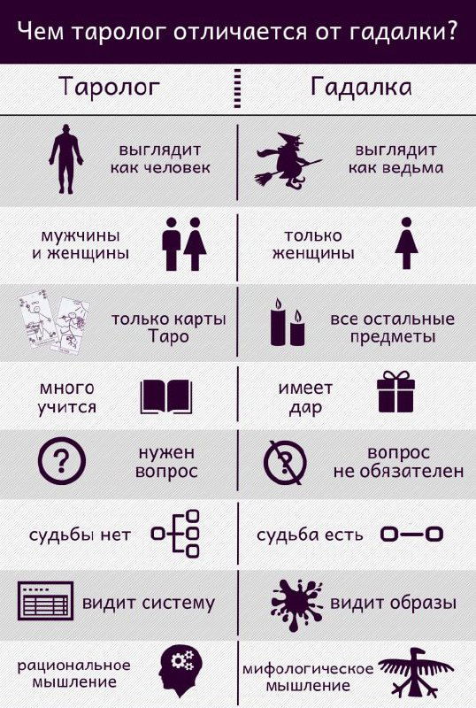 Когда клиент не отвечает и просит рассказать всю жизнь