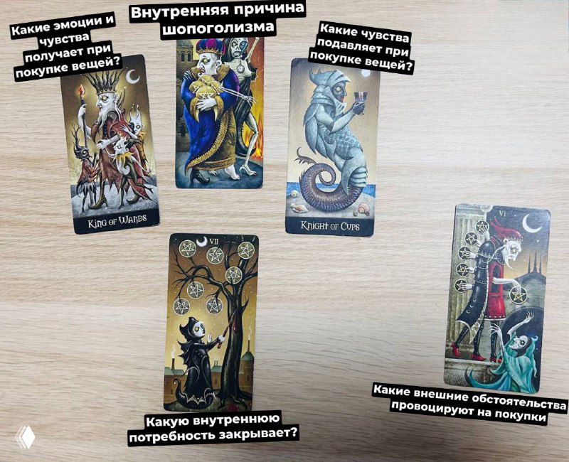 Схема расклада на зависимость от покупок