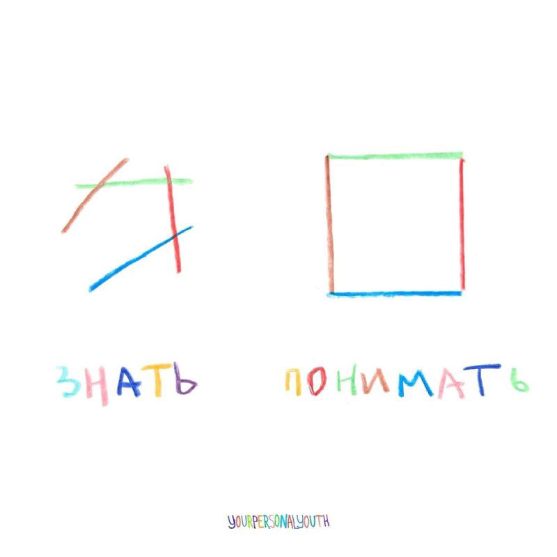 Знать vs понимать в чтении Таро