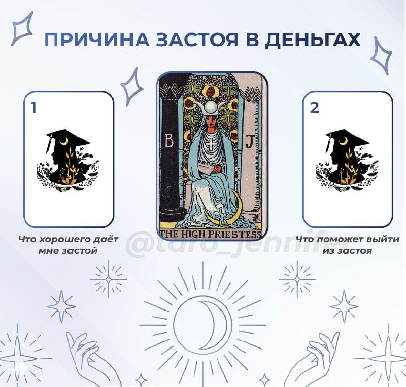 Расклад «Причина застоя в деньгах»