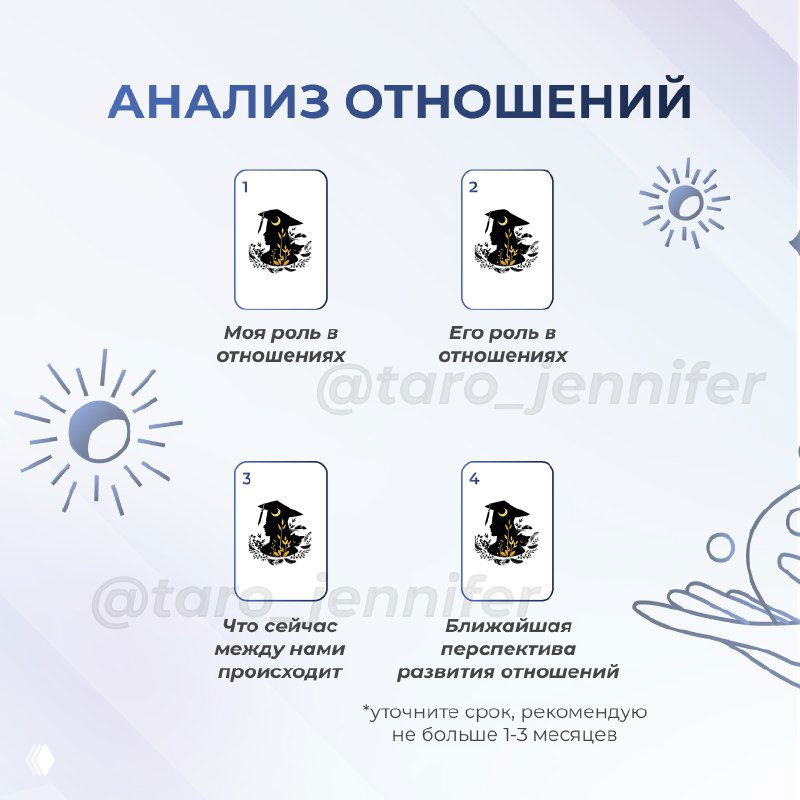 2 схемы раскладов на деньги и отношения