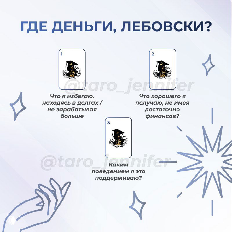 Схема «Где деньги, Лебовски?» с 3 позициями: что мешает деньгам; что приносит доход; какое поведение поддерживает деньги.