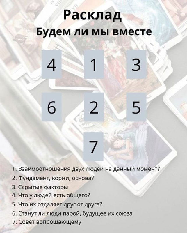 Схема расклада «Будем ли мы вместе»: семь карт на светлом фоне поверх изображения колоды, подписи позиций и поясняющие пункты.