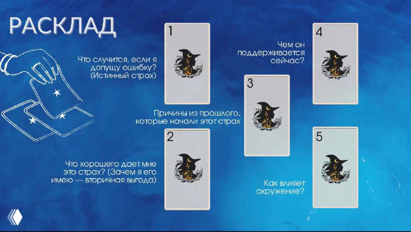 Расклад на страх ошибки